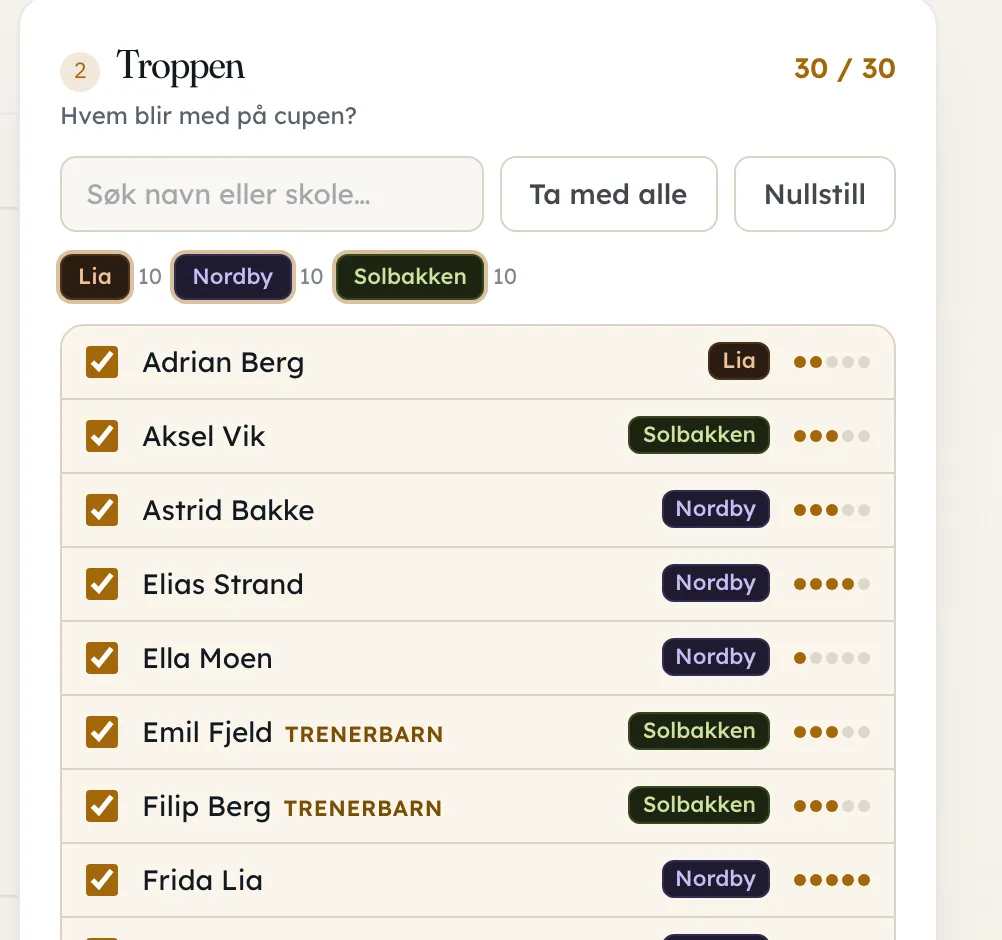 Troppen til Fjordcupen: 30 spillere med skole og nivå, filtrert på skole